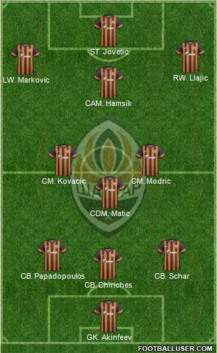 Shakhtar Donetsk Formation 2013