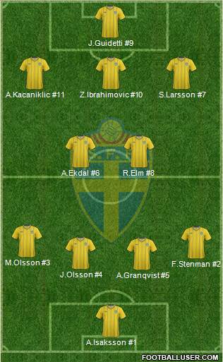 Sweden Formation 2013