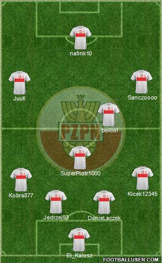 Poland Formation 2013