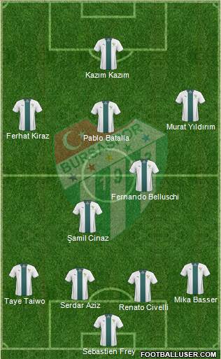 Bursaspor Formation 2013