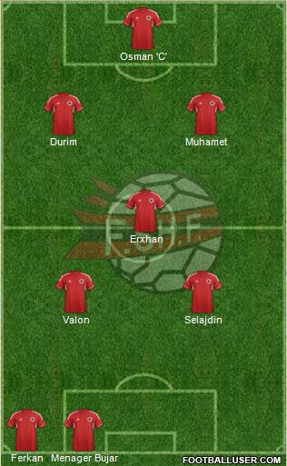 Albania Formation 2013