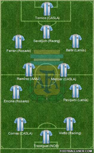 Argentina Formation 2013