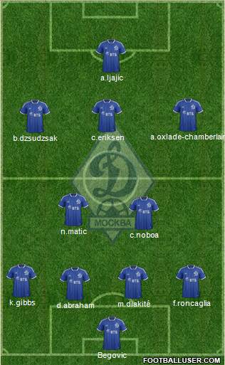 Dinamo Moscow Formation 2013