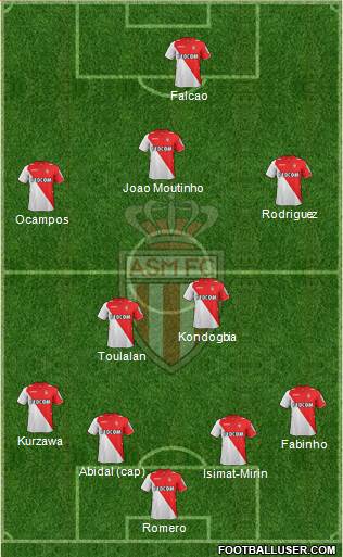 AS Monaco FC Formation 2013