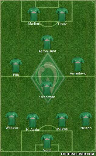 Werder Bremen Formation 2013