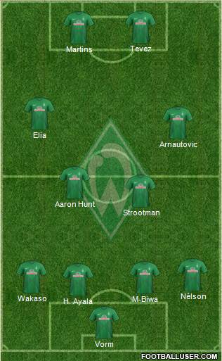 Werder Bremen Formation 2013