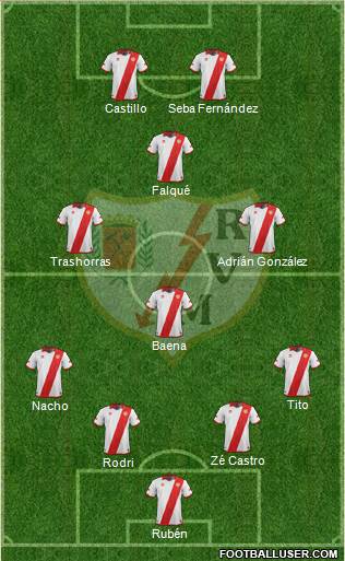 Rayo Vallecano de Madrid S.A.D. Formation 2013