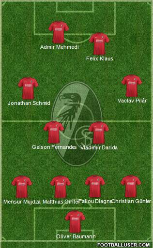 SC Freiburg Formation 2013