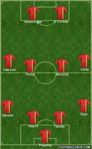 Wales Formation 2013