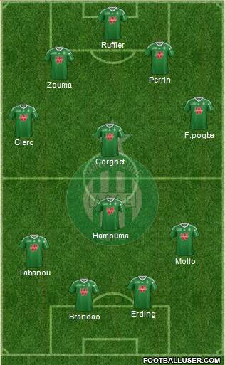 A.S. Saint-Etienne Formation 2013