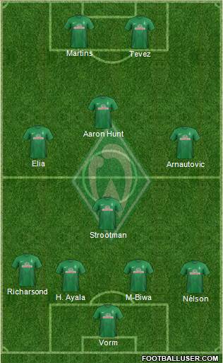 Werder Bremen Formation 2013