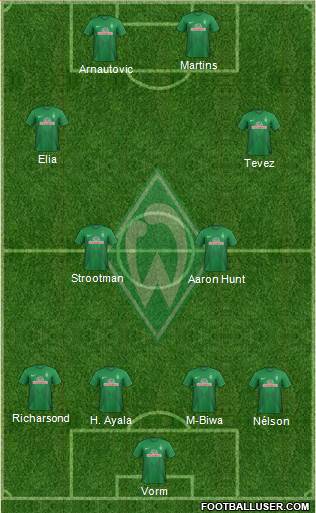 Werder Bremen Formation 2013