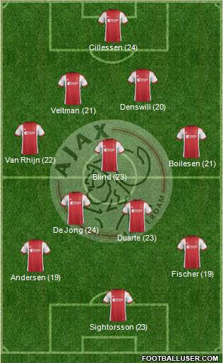 AFC Ajax Formation 2013