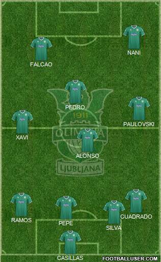 NK Olimpija Ljubljana Formation 2013