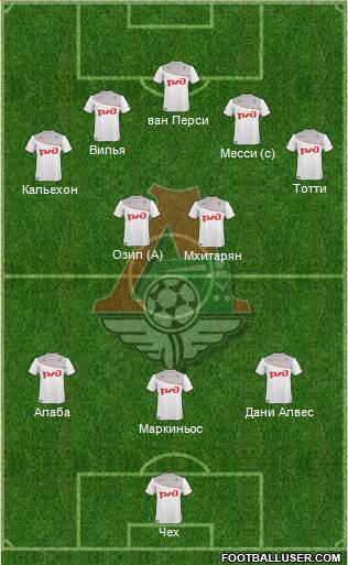 Lokomotiv Moscow Formation 2013