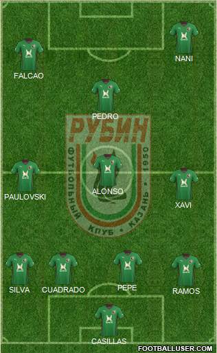 Rubin Kazan Formation 2013