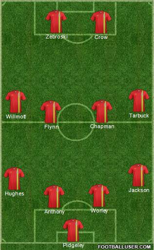 Wales Formation 2013