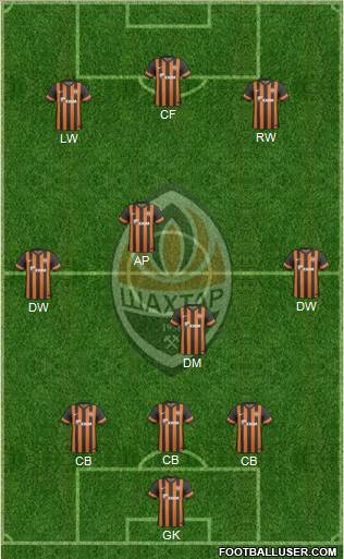 Shakhtar Donetsk Formation 2013