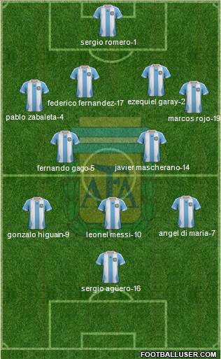 Argentina Formation 2013