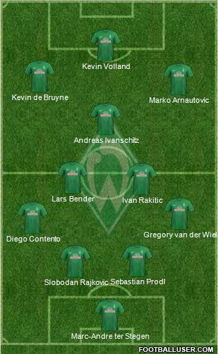 Werder Bremen Formation 2013