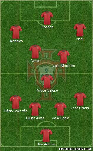 Portugal Formation 2013