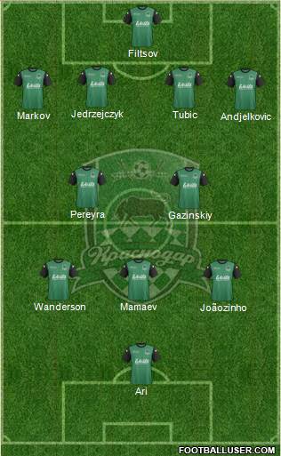 FC Krasnodar Formation 2013