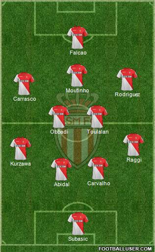 AS Monaco FC Formation 2013