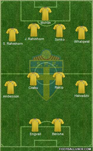 Sweden Formation 2013