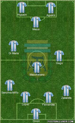 Argentina Formation 2013