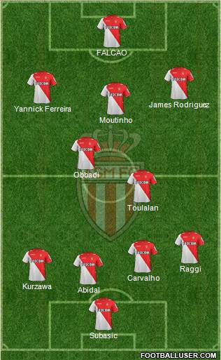 AS Monaco FC Formation 2013