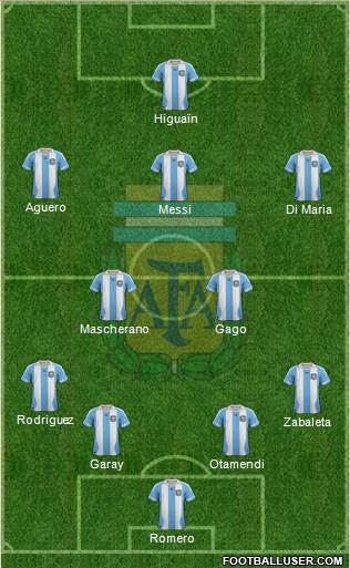 Argentina Formation 2013