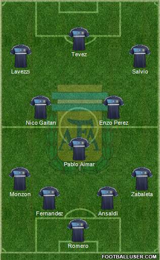 Argentina Formation 2013