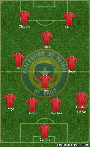 Chile Formation 2013