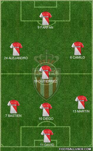 AS Monaco FC Formation 2013