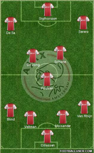 AFC Ajax Formation 2013