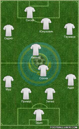 Kazakhstan Formation 2013