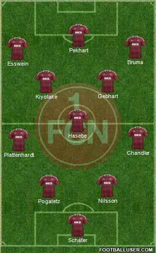 1.FC Nürnberg Formation 2013