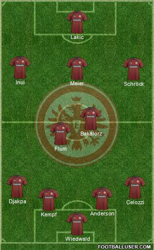 Eintracht Frankfurt Formation 2013