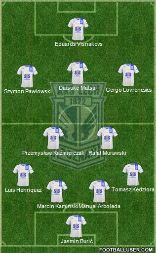 Lech Poznan Formation 2013