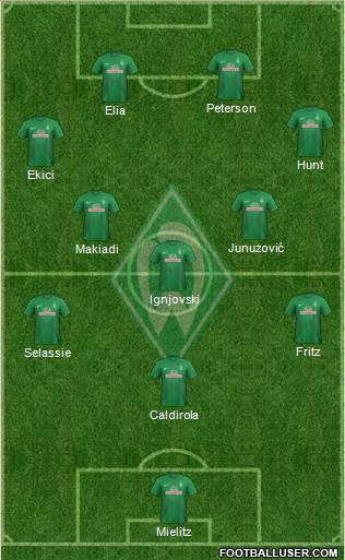 Werder Bremen Formation 2013