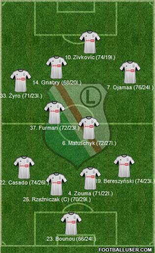 Legia Warszawa Formation 2013