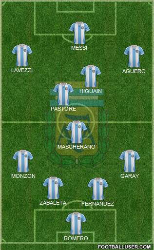 Argentina Formation 2013