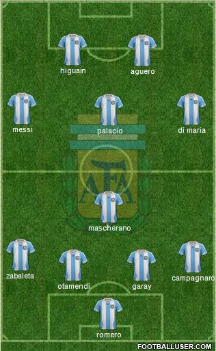 Argentina Formation 2013