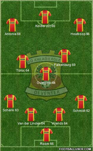 Go Ahead Eagles Formation 2013