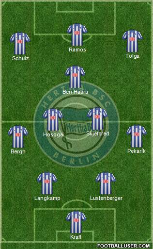 Hertha BSC Berlin Formation 2013