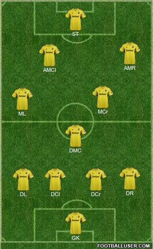 Columbus Crew Formation 2013