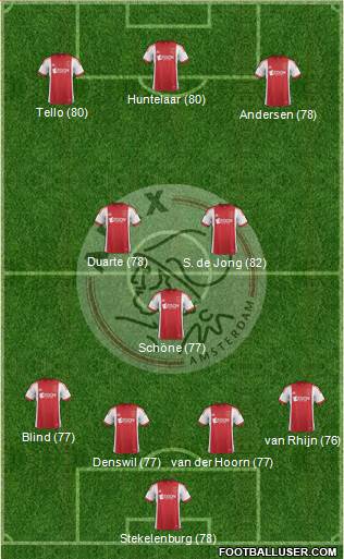 AFC Ajax Formation 2013