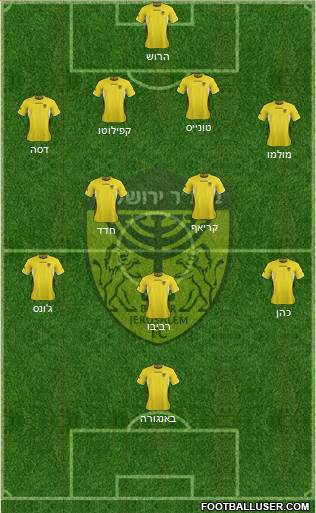 Beitar Jerusalem Formation 2013