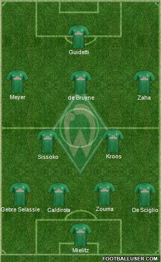 Werder Bremen Formation 2013