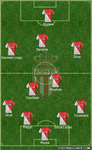 AS Monaco FC Formation 2013